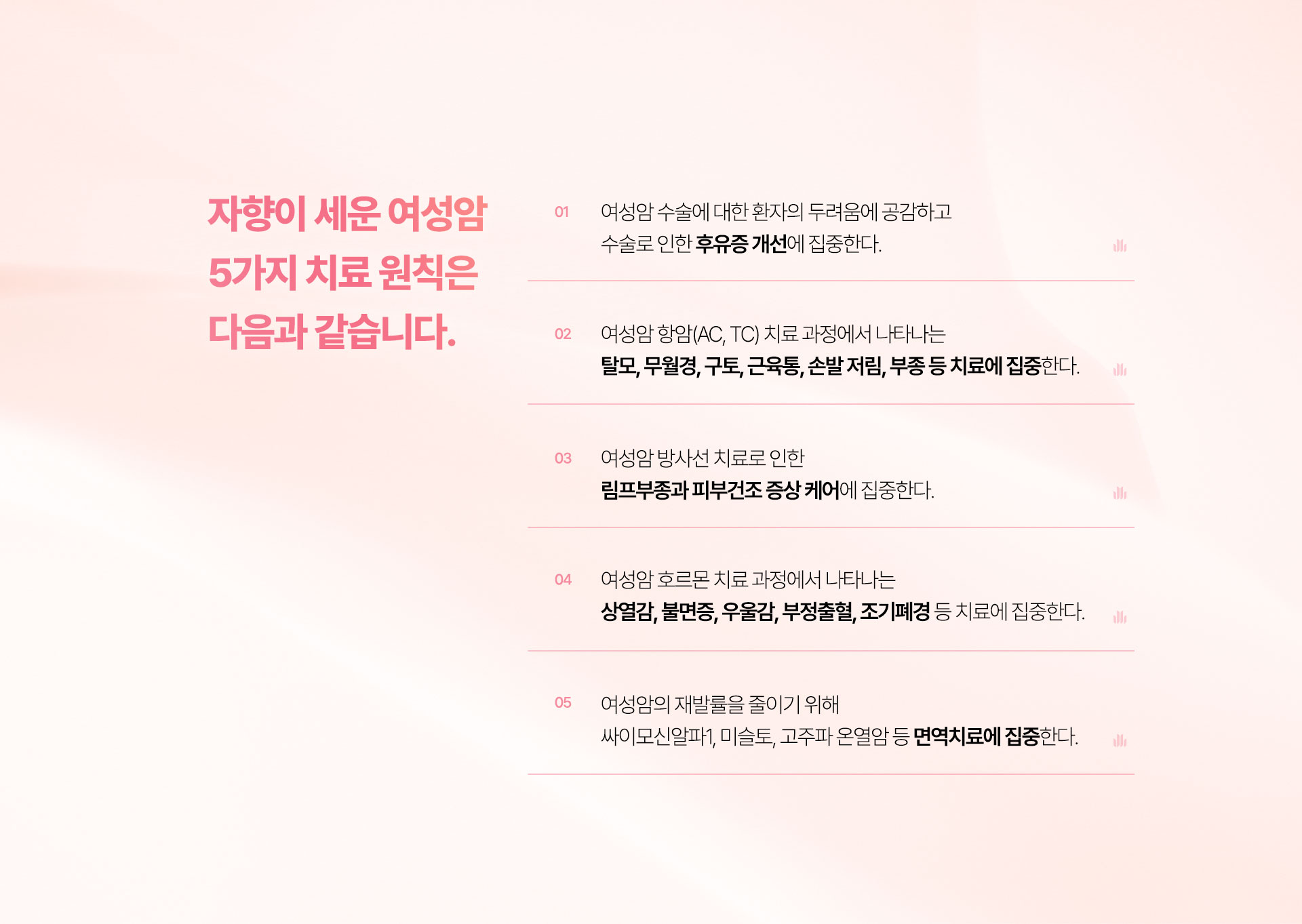자향이 세운 여성암 5가지 치료 원칙, 후유증 개선에 집중, 탈모, 무월경, 구토, 근육통, 손발 저림, 부종 등 치료에 집중, 림프 부종과 피부건조 증상 케어 집중, 상열감, 불면증, 우울감, 부정출혈, 조기폐경 치료 집중, 면역치료 집중