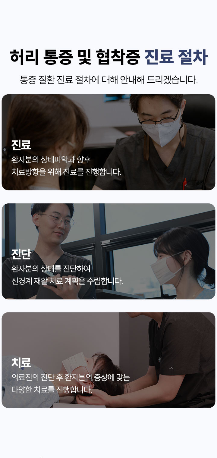 허리 통증 진료 절차, 진료, 진단, 치료