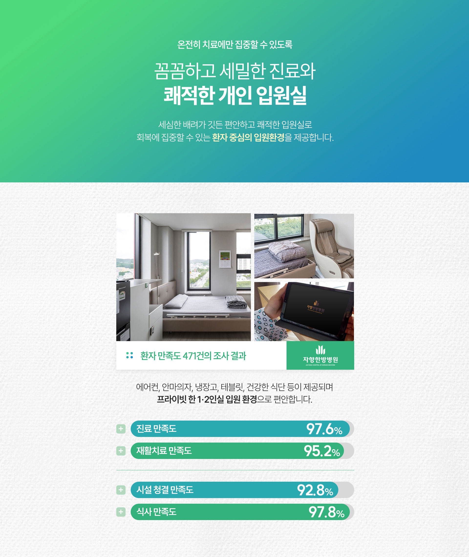 광주 자향한방병원 입원실 장점 1인실 2인실 구성, 병실 내 화장실 샤워실 구비, 스마트 에어컨 및 TV 구비, 개인 안마의자 구비, 개인 냉장고 수납장 구비, 어메니티 제공, 온돌 바닥 난방, 개별 영양식단 제공