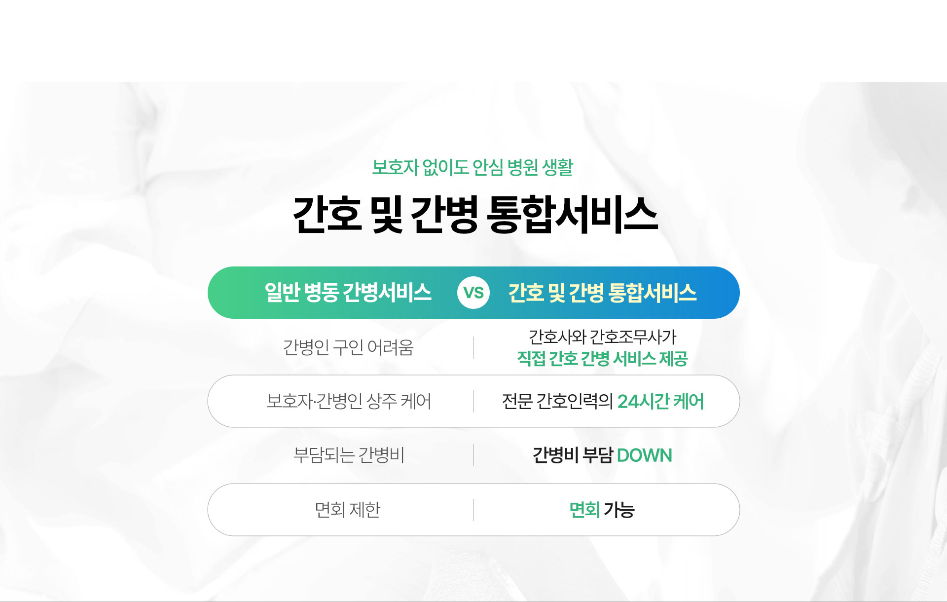 보호자나 간병인 없이도 안정적인 입원 생활이 가능한 간호간병 통합서비스 제공