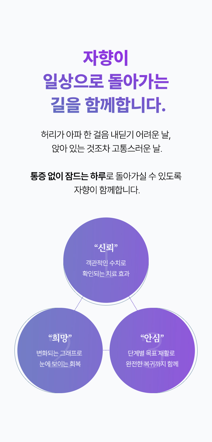 자향이 일상으로 돌아가는 길을 함께합니다. 통증 없이 잠드는 하루로 돌아가실 수 있도록 돕겠습니다.