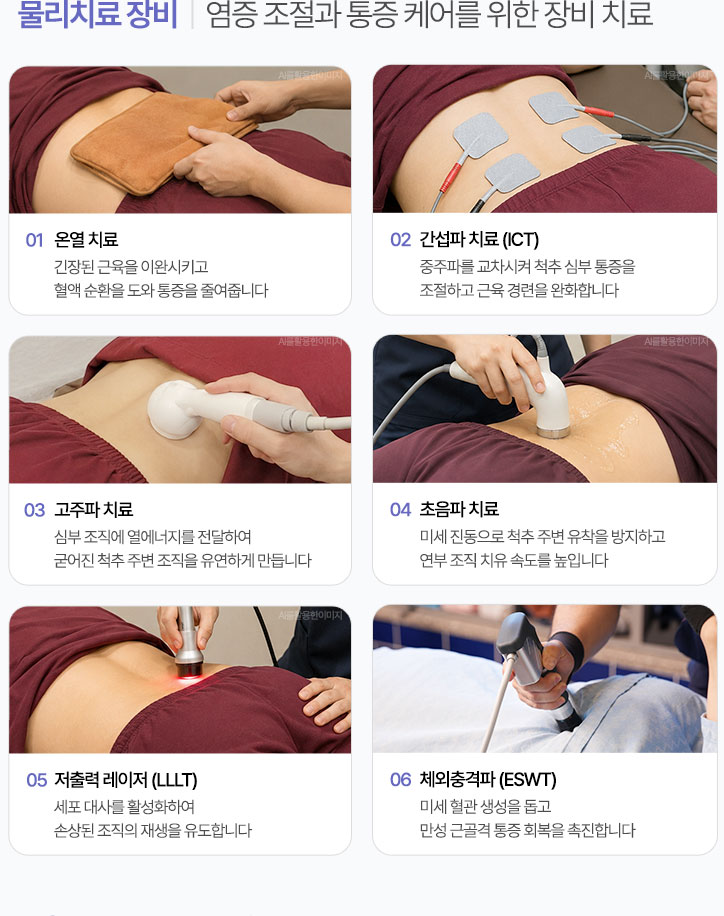 염증 조절과 통증 케어를 위한 장비 치료. 온열 치료, 간섭파 치료 (ICT), 고주파 치료, 초음파 치료, 저출력 레이저 (LLLT), 체외충격파 (ESWT)