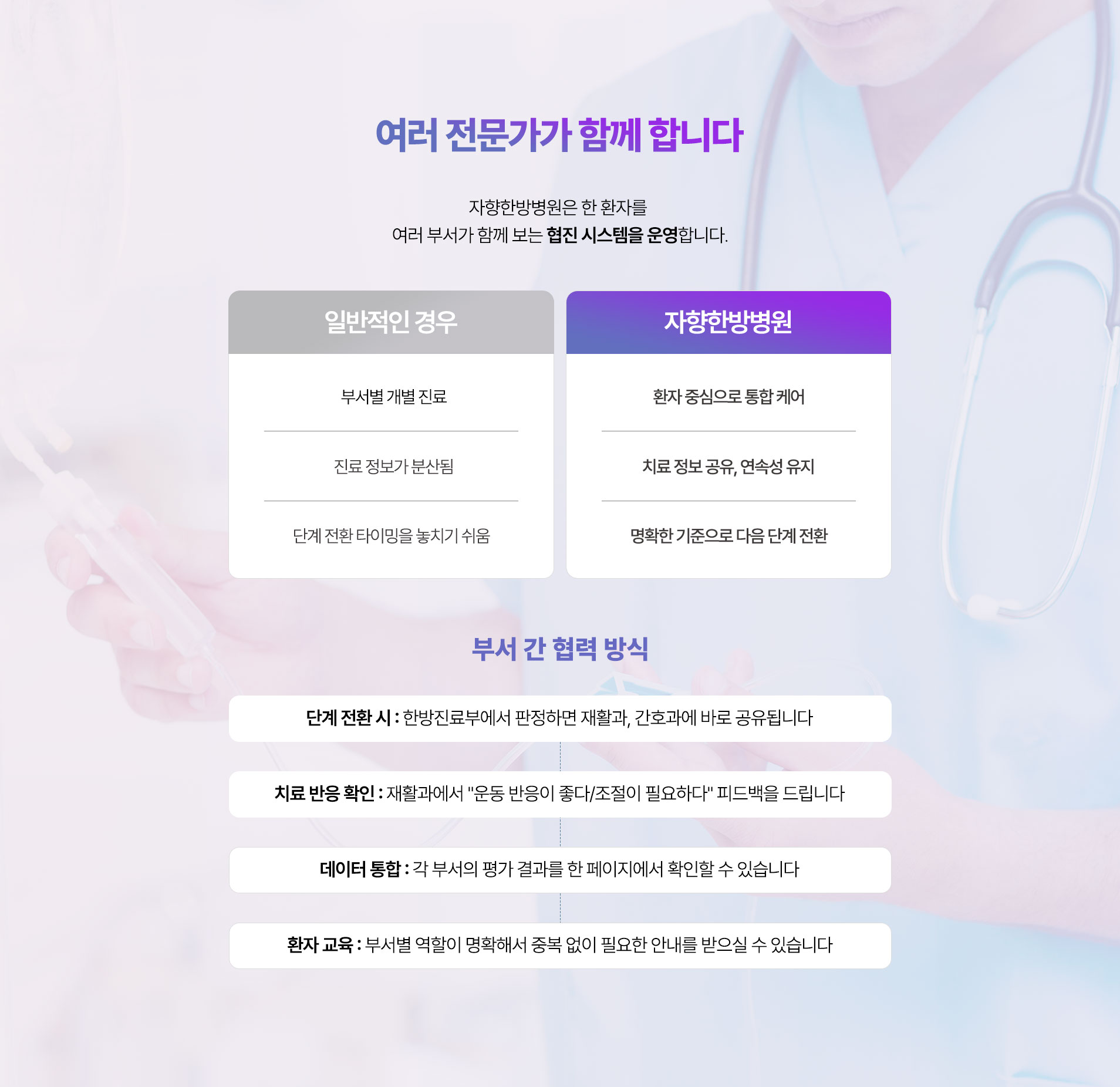 한 환자를 여러 부서가 보는 협진 시스템을 운영합니다. 환자 중심으로 통합 케어, 치료 정보 공유, 연속성 유지, 명확한 기준으로 다음 단계 전환
