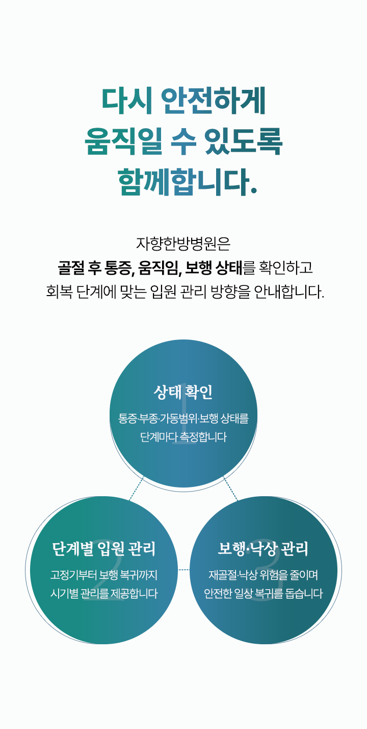 다시 안전하게 움직일 수 있도록 함께합니다. 골절 후 통증, 움직임, 보행 상태를 확인하고 입원 관리 방향을 안내합니다.