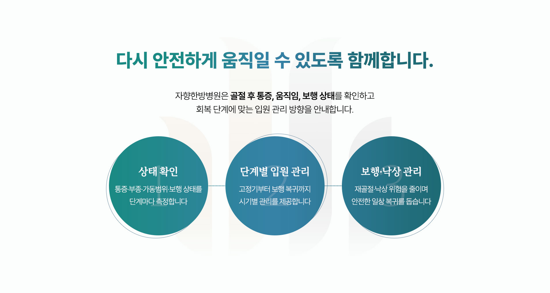 다시 안전하게 움직일 수 있도록 함께합니다. 골절 후 통증, 움직임, 보행 상태를 확인하고 입원 관리 방향을 안내합니다.