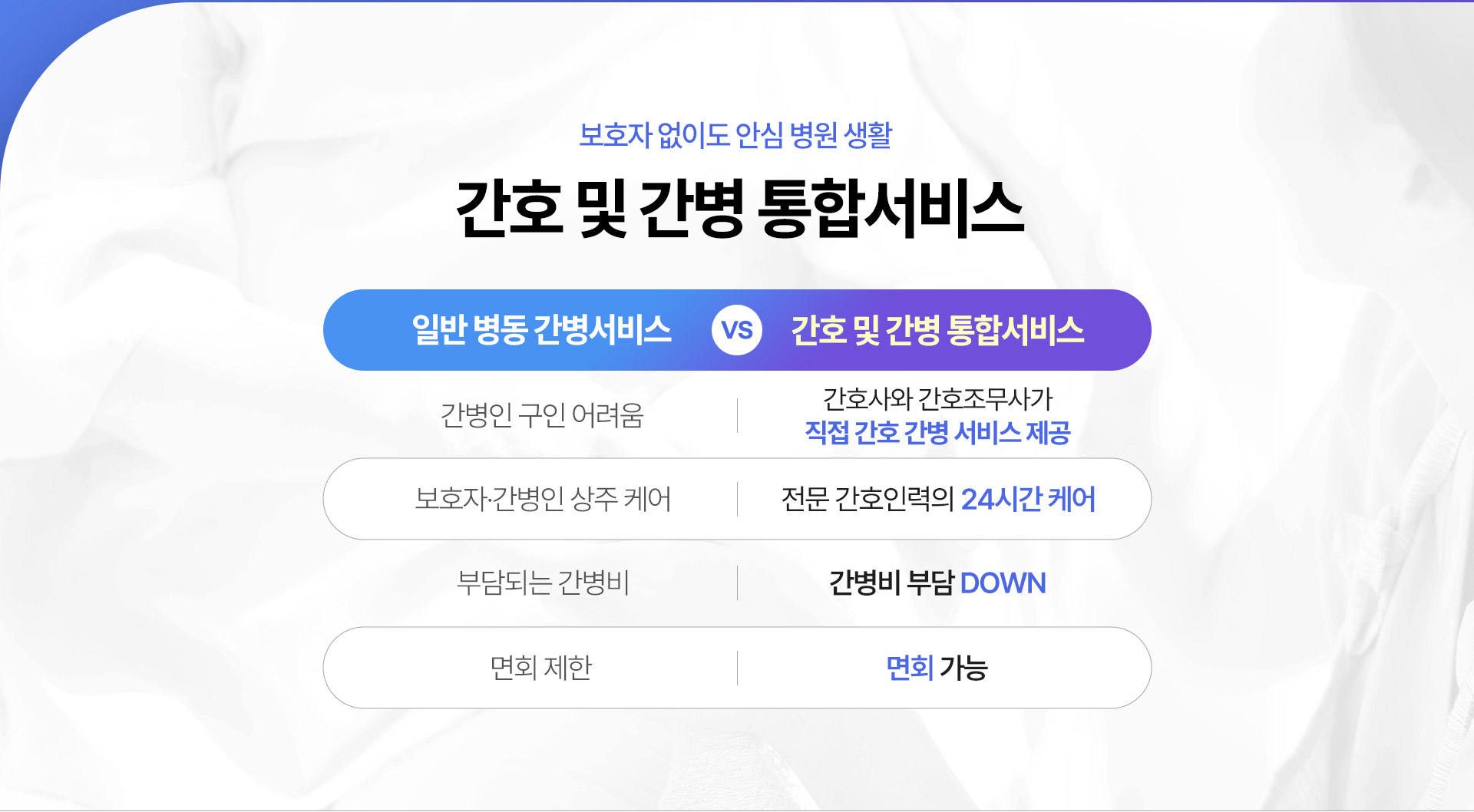 간호사와 간호조무사가 직접 간호 간병 서비스 제공, 전문 간호인력의 24시간 케어, 간병비 부담 해소, 면회 가능
