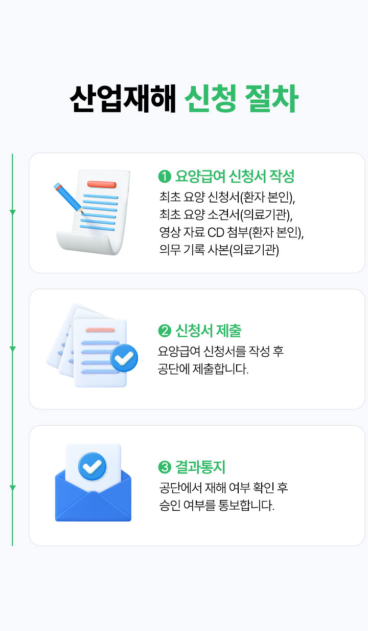 산업재해 신청 절차