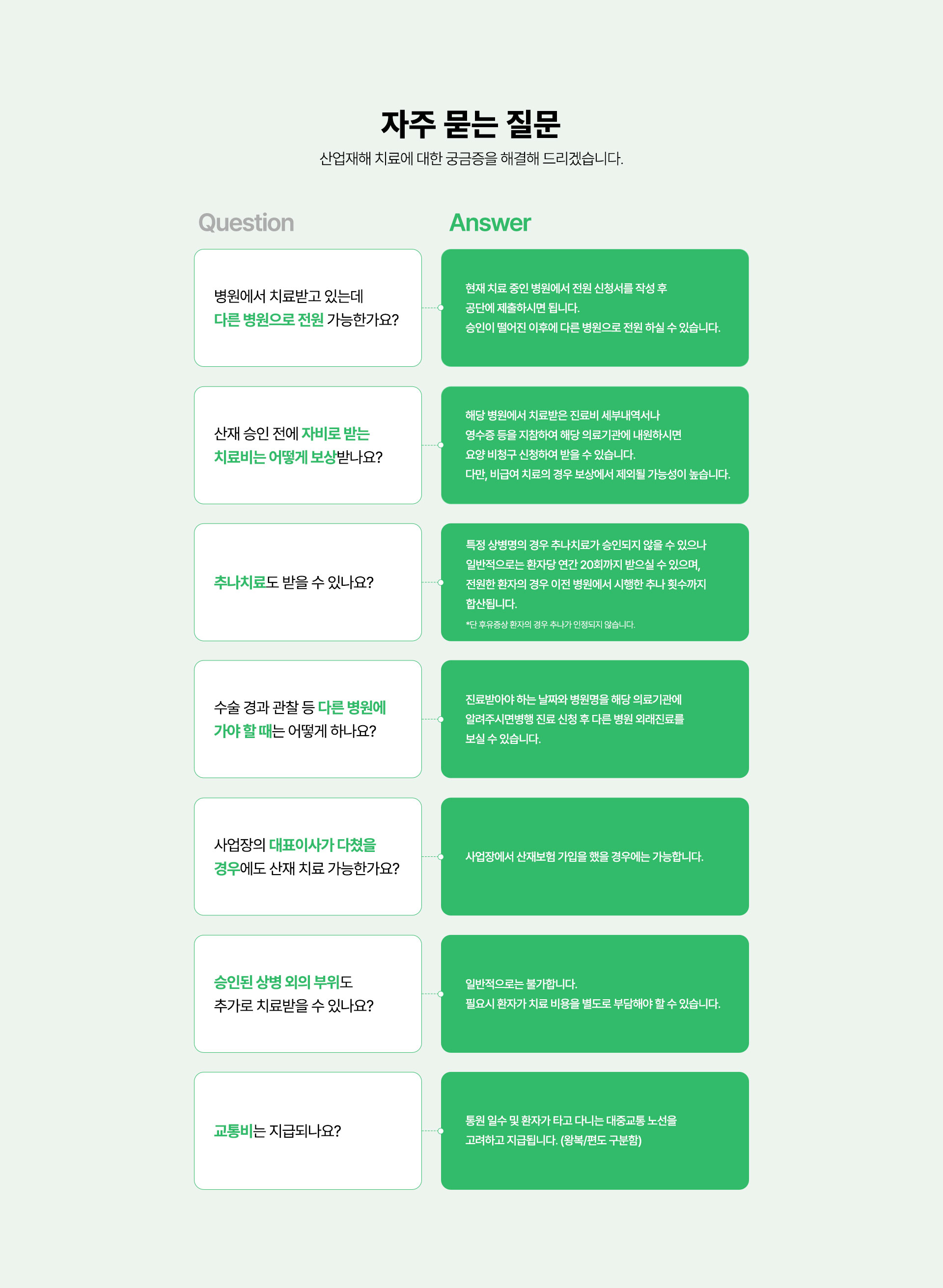 산업재해 FAQ
