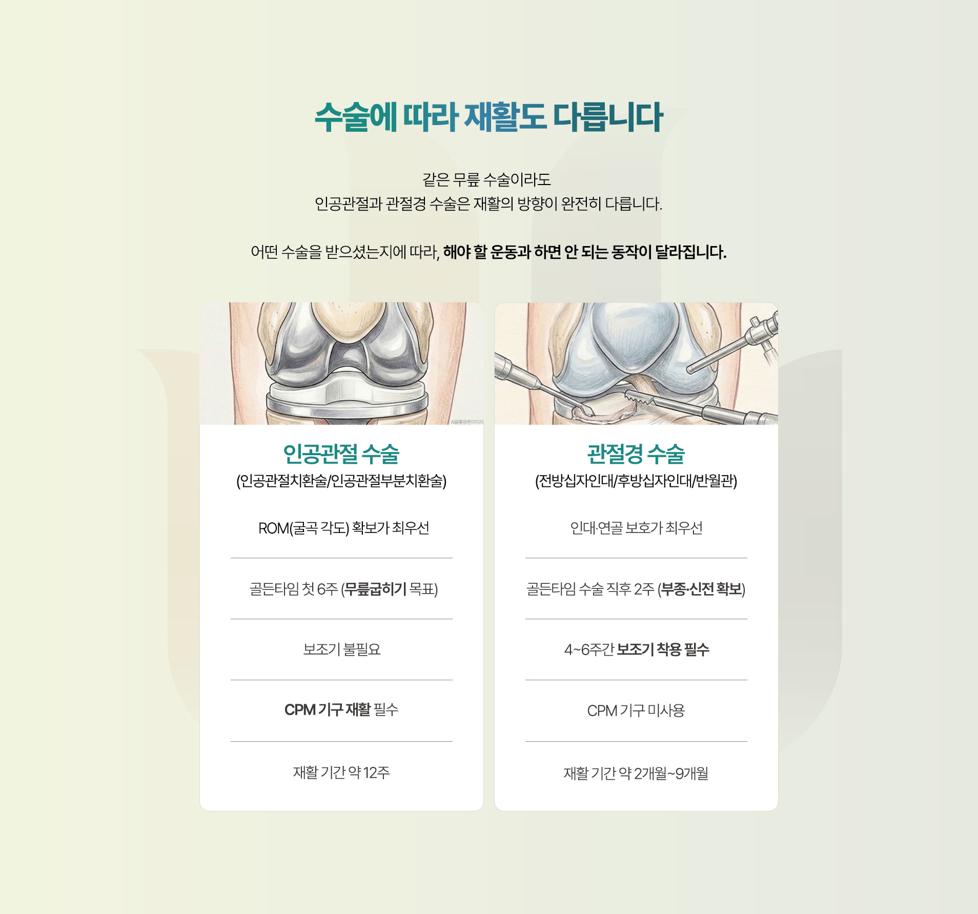 수술에 따라 재활도 다릅니다. 같은 무릎 수술이라도 인공관절과 관절경 수술은 재활의 방향이 완전히 다릅니다.