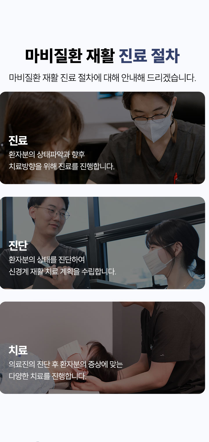 마비질환 재활 진료 절차에 대해 안내해 드리겠습니다.
