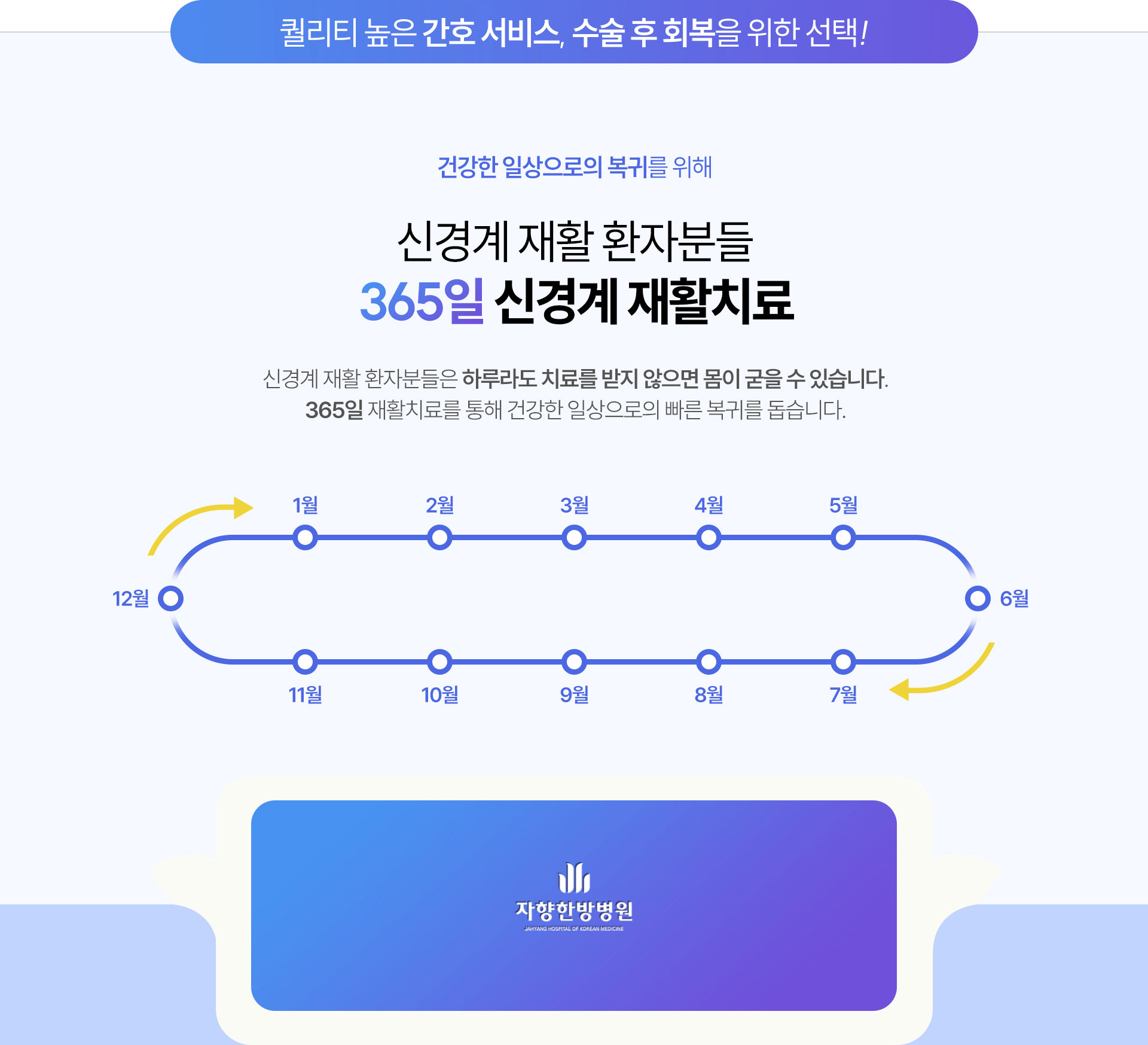신경계 재활 환자분들은 하루라도 치료를 받지 않으면 몸이 굳을 수 있습니다. 365일 재활치료를 통해 건강한 일상으로의 빠른 복귀를 돕습니다.
