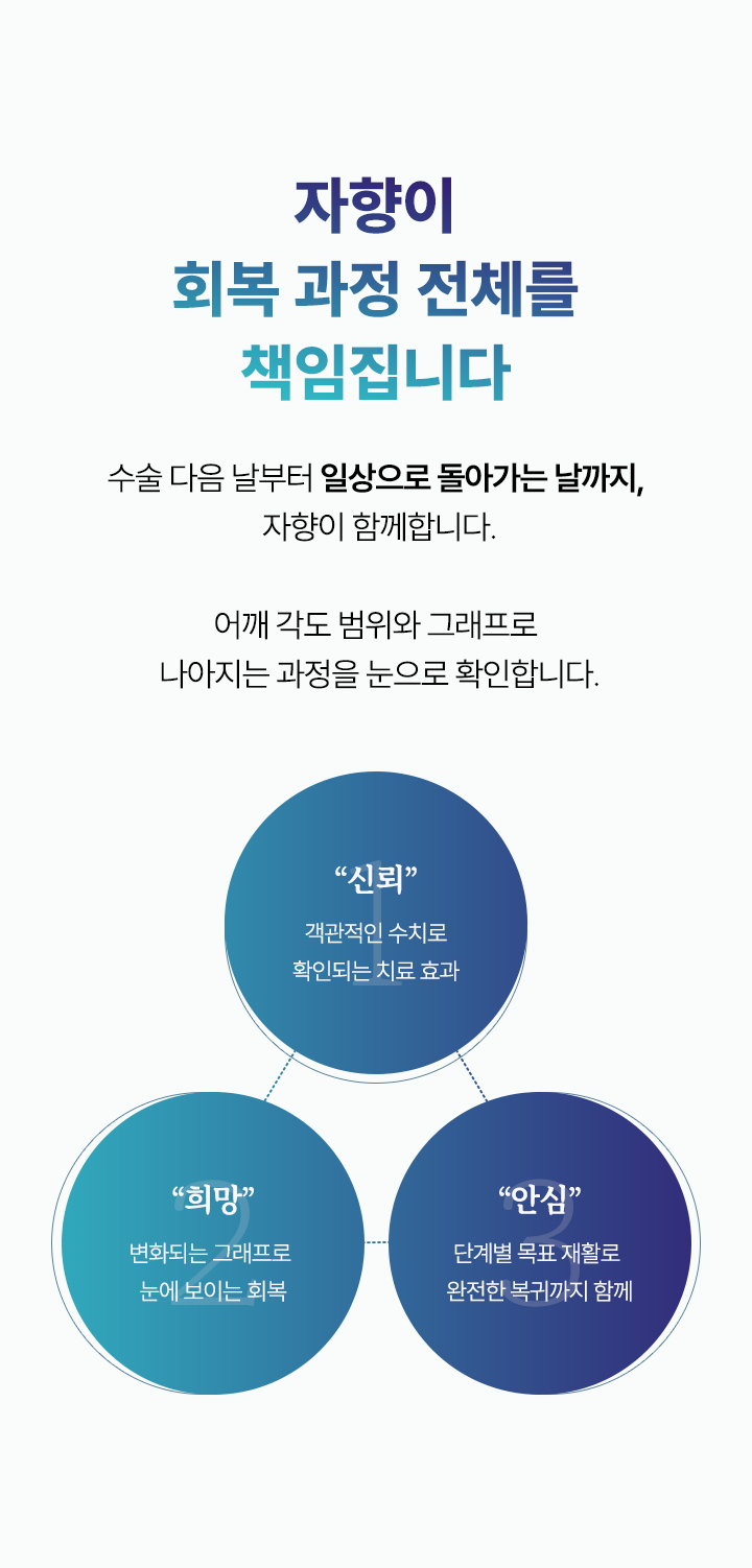 수술 다음 날부터 일상으로 돌아가는 날까지, 자향이 회복 과정 전체를 책임집니다.