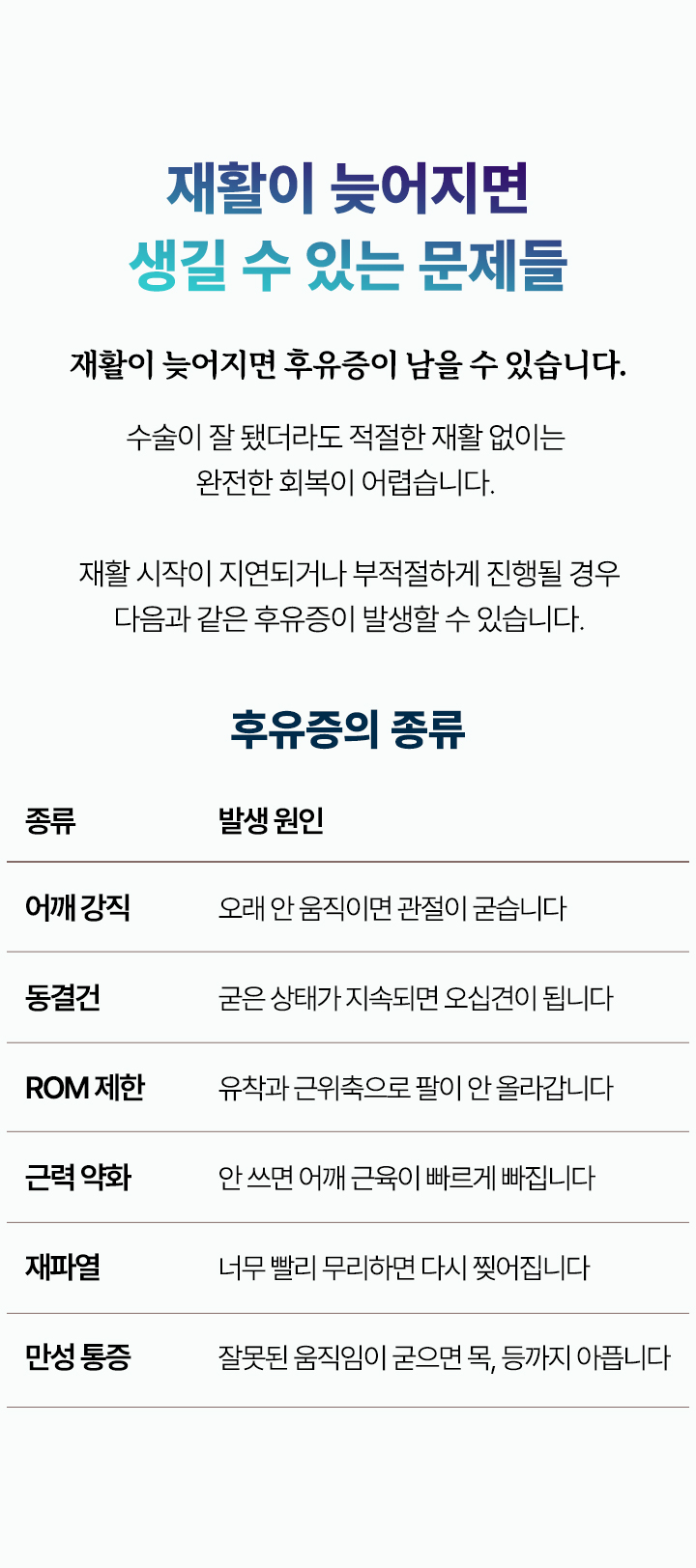 재활이 늦어지면 후유증이 남을 수 있습니다. 수술이 잘 됐더라도 적절한 재활 없이는 완전한 회복이 어렵습니다.