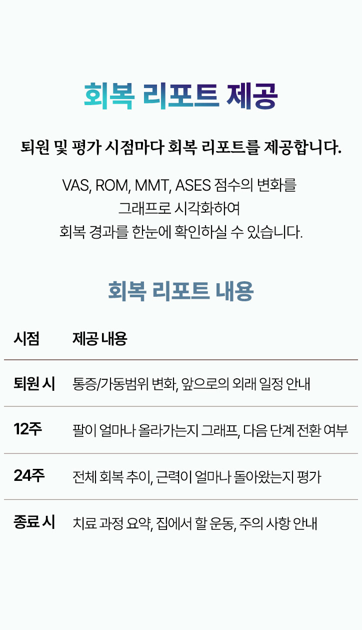 퇴원 시점 및 주요 평가 시점마다 회복 리포트를 드립니다. 변화 요약, 일정 안내, 단계 전환 여부, 회복 추이, 과정 요약, 운동 방법, 향후 계획을 정리하여 드립니다.