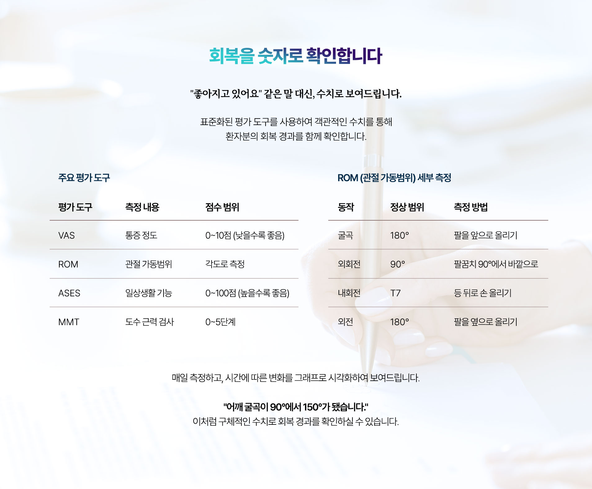 회복을 숫자로 확인합니다. '좋아지고 있어요' 같은 말 대신, 수치로 보여드립니다. 표준화된 평가 도구를 사용하여 객관적인 수치를 통해 환자분의 회복 경과를 함께 확인합니다.