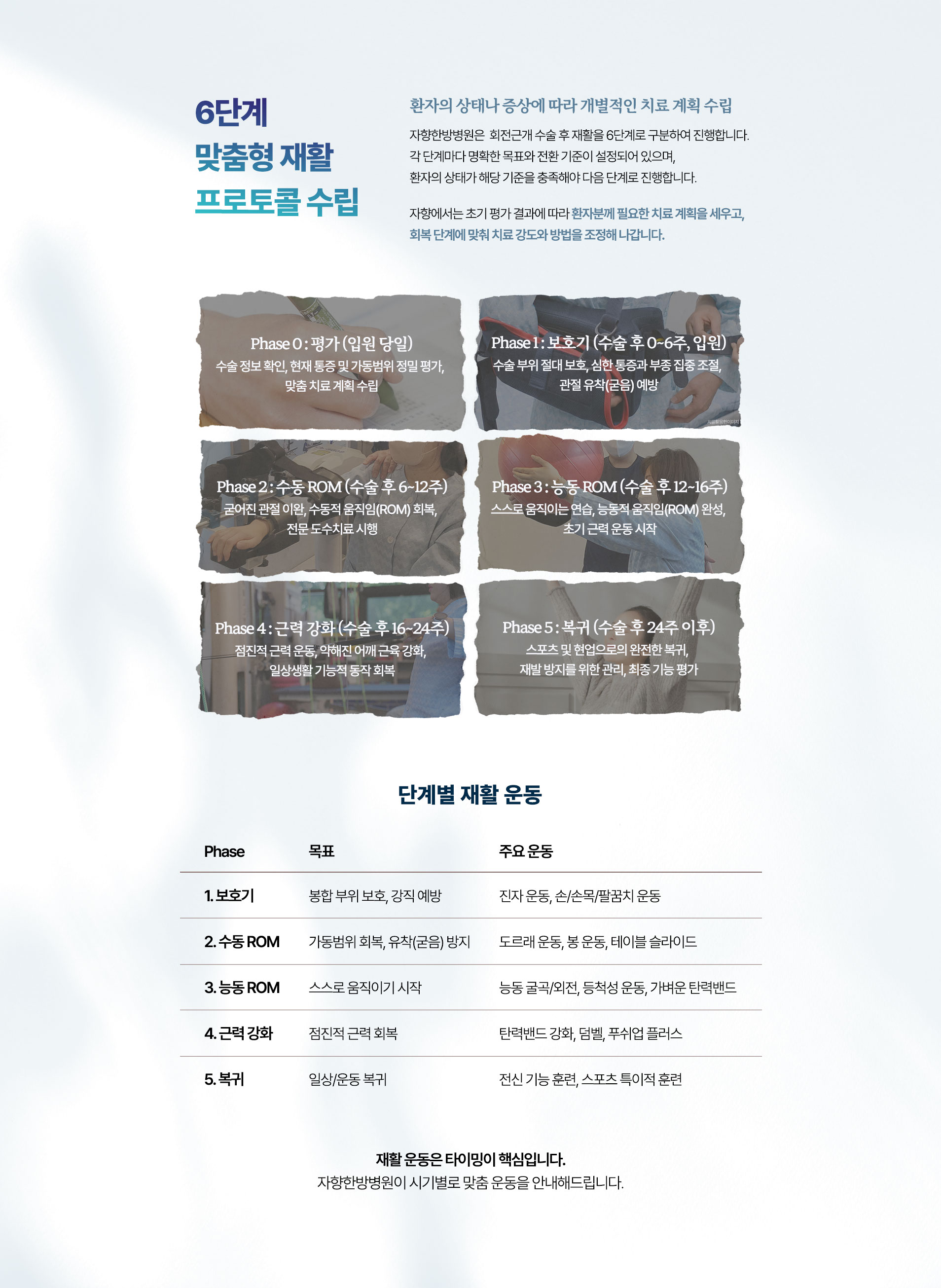 환자의 상태나 증상에 따라 개별적인 치료 계획을 수립하고 회복 단계에 맞춰 치료 강도와 방법을 조정해 나갑니다. 단계별 재활 운동. 봉합 부위 보호, 강직 예방, 가동범위 회복, 유착(굳음) 방, 스스로 움직이기 시작, 점진적 근력 회복, 일상/운동 복귀