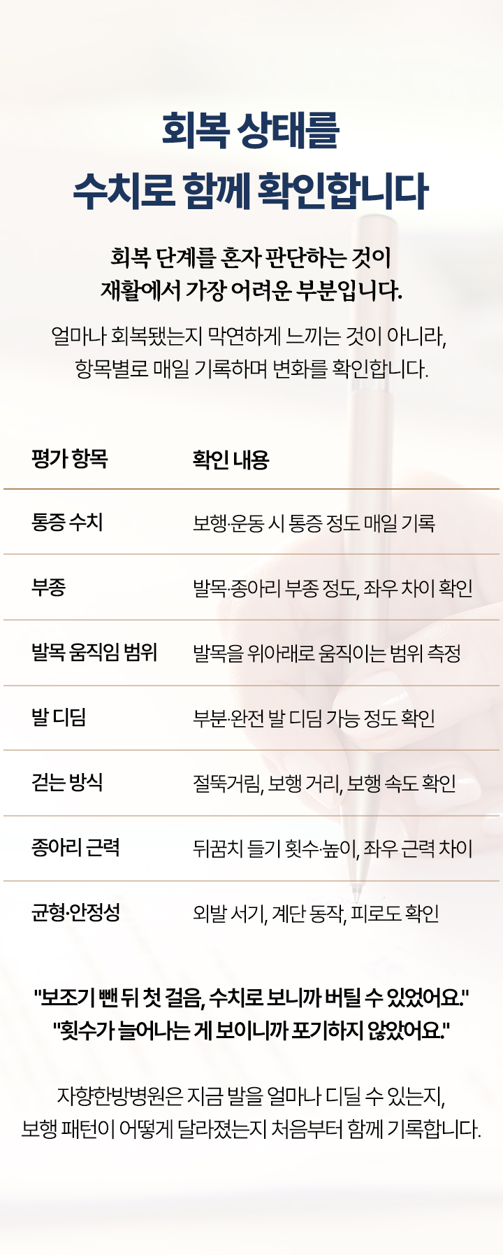 회복 상태를 수치로 함께 확인합니다. 통증 수치, 부종, 발목 움직임 범위, 발 디딤, 걷는 방식, 종아리 근력, 균형·안정성 기록