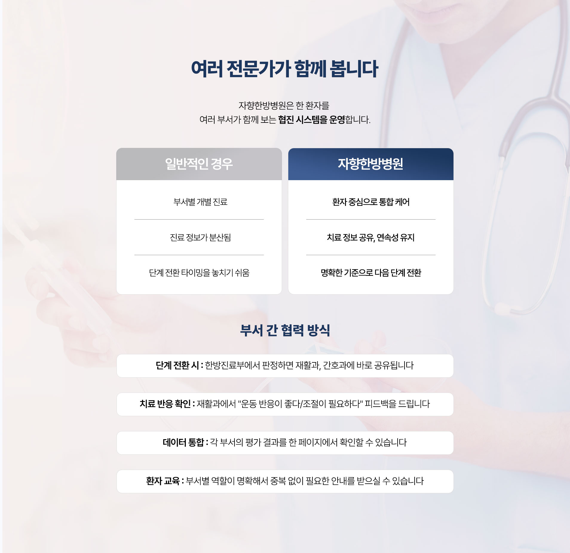 여러 전문가가 함께 봅니다. 환자 중심 통합 케어, 치료 정보 공유와 연속성 유지, 명확한 기준으로 다음 단계 전환
