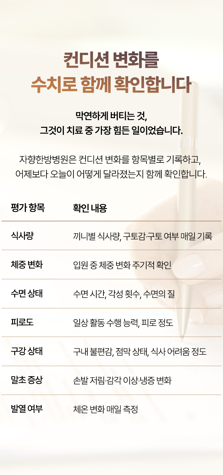 매일 기록하는 평가 항목. 식사량, 체중 변화, 수면 상태, 피로도, 구강 상태, 말초 증상, 발열 여부