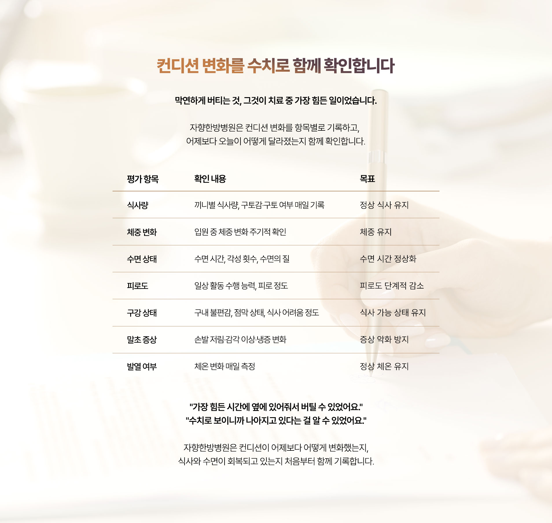 매일 기록하는 평가 항목. 식사량, 체중 변화, 수면 상태, 피로도, 구강 상태, 말초 증상, 발열 여부