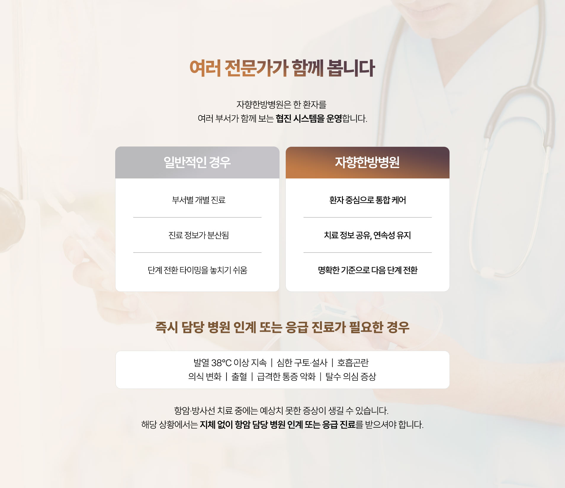 여러 부서가 함께 보는 협진 안내. 즉시 담당 병원 인계 또는 응급 진료가 필요한 경우 - 38도 이상 발열 지속, 심한 구토와 설사, 호흡곤란, 의식 변화, 출혈, 급격한 통증 악화, 탈수 의심