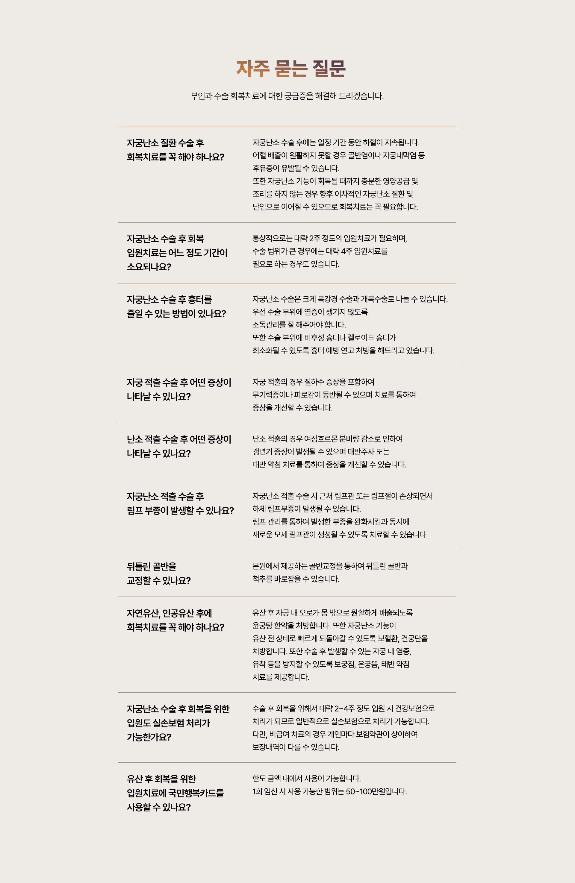 자궁난소 수술 후 회복 입원치료는 어느 정도 기간이 소요되나요? 자궁난소 수술 후 흉터를 줄일 수 있는 방법이 있나요? 자궁·난소 적출 수술 후 어떤 증상이 나타날 수 있나요? 자궁·난소 적출 수술 후 림프 부종이 발생할 수 있나요? 수술 후 회복을 위한 입원도 실손보험 처리가 가능한가요? 유산 후 회복을 위한 입원치료에 국민행복카드를 사용할 수 있나요?