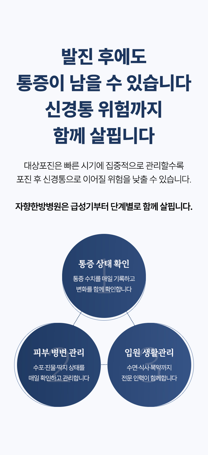 발진 후에도 통증이 남을 수 있습니다. 통증 상태 확인, 피부 병변 관리, 입원 생활관리