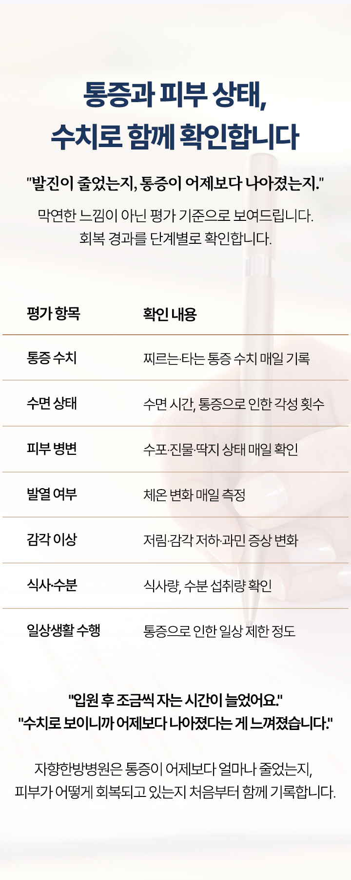 매일 확인하는 항목. 통증 수치, 수면 상태, 피부 병변, 발열 여부, 감각 이상, 식사와 수분 섭취, 일상생활 수행