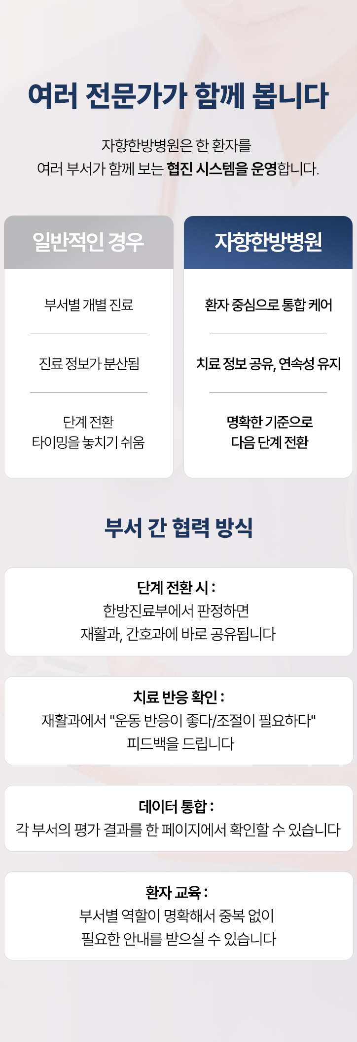 여러 부서가 함께 보는 협진 안내. 단계 전환 시 공유, 치료 반응 확인, 평가 결과 통합, 환자 교육