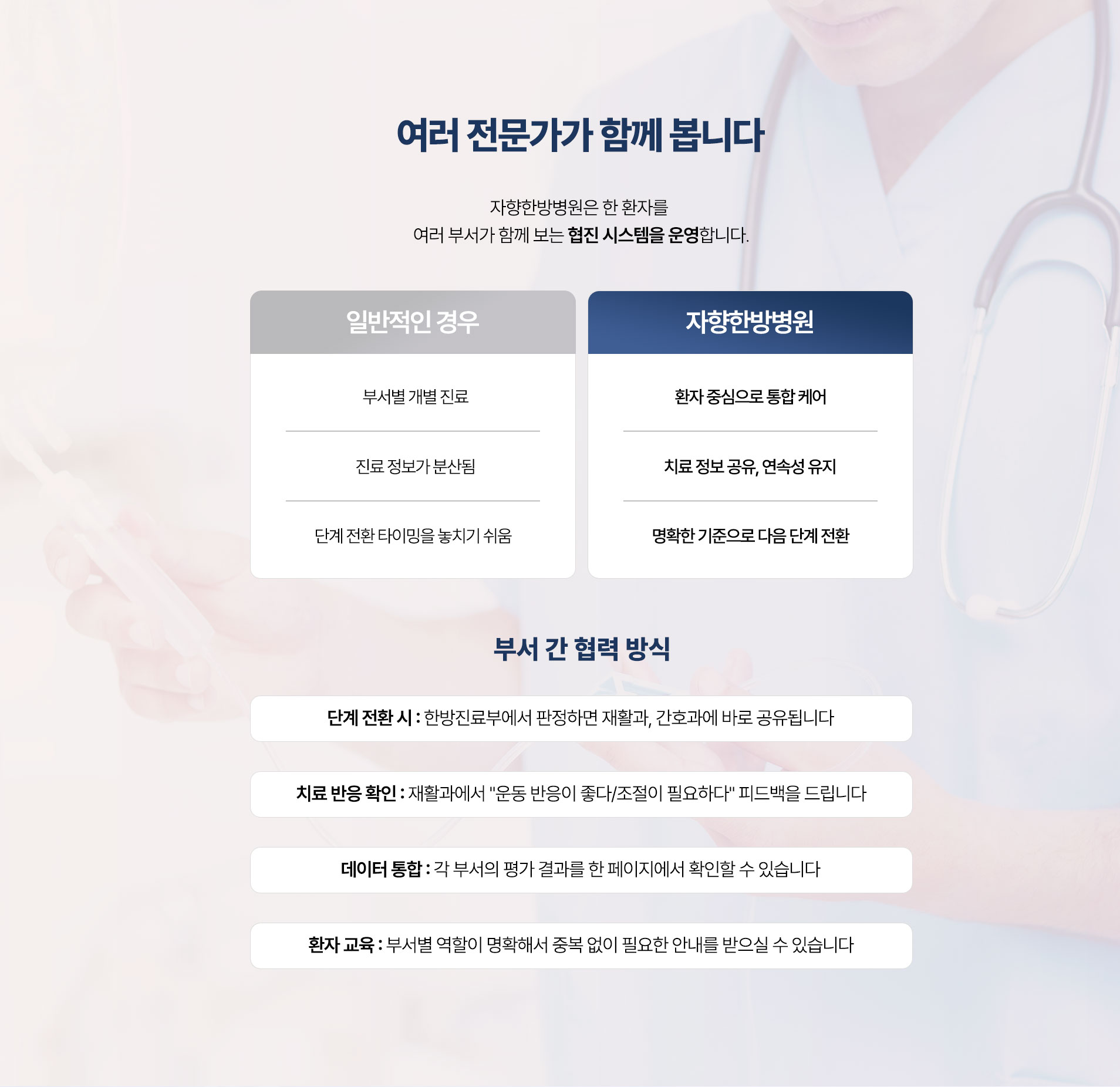 여러 부서가 함께 보는 협진 안내. 단계 전환 시 공유, 치료 반응 확인, 평가 결과 통합, 환자 교육